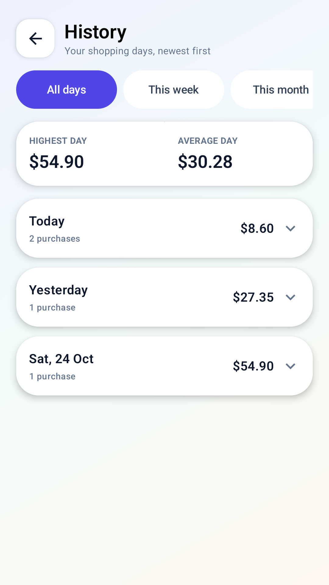 Shopper's Tally spending history screen